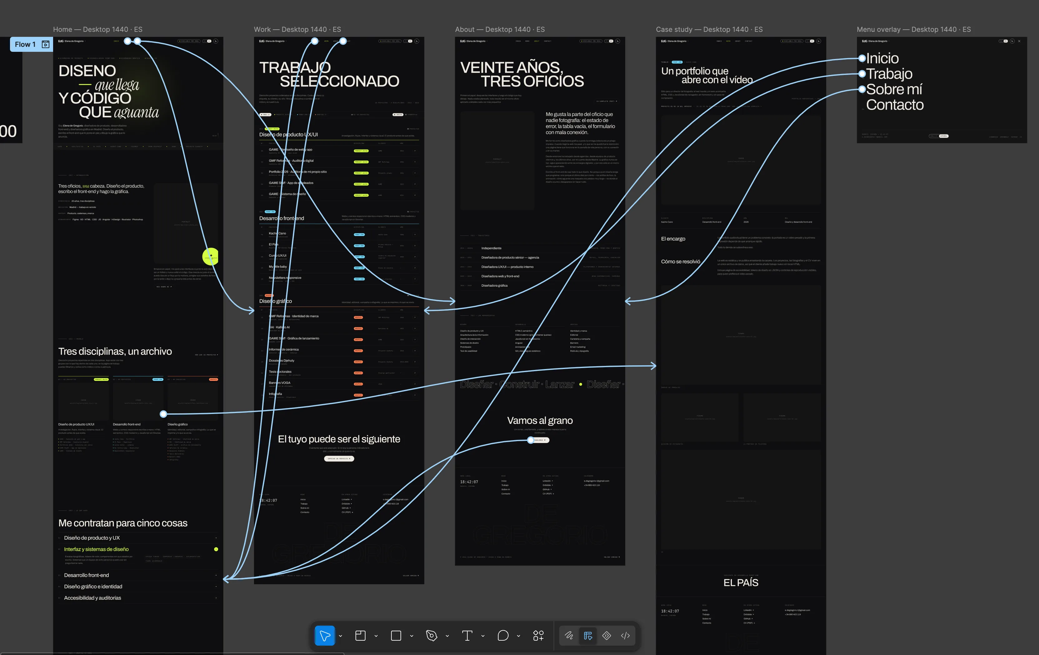 Figma prototype mode: the home, work, about, case study and menu overlay screens joined by blue connection lines running from the header, the discipline cards and the archive rows