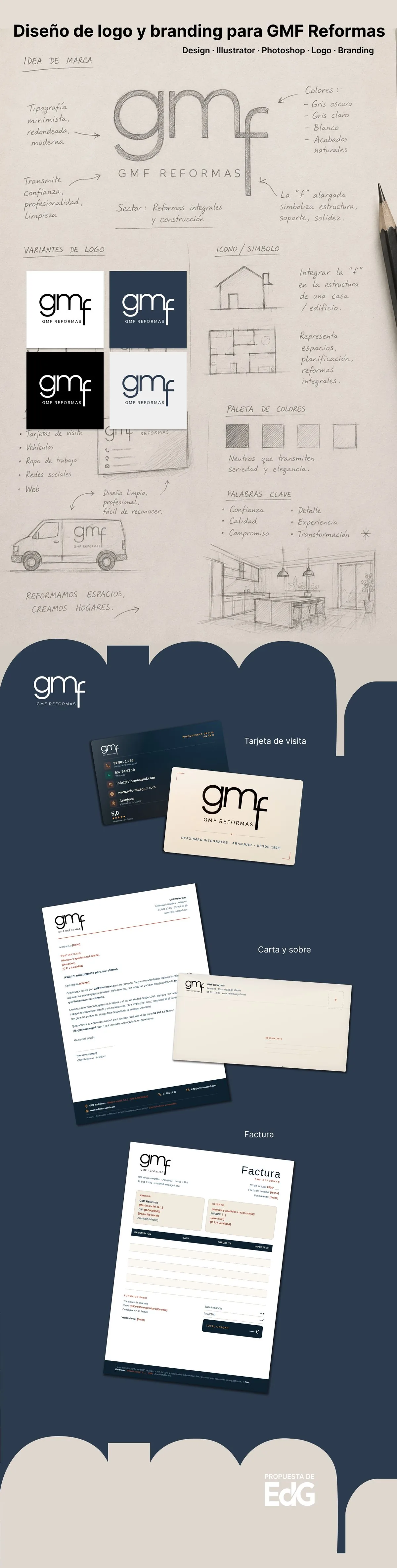 The complete proposal board: brand idea, variants, icon, palette and applications
